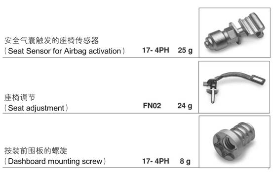 Auto Interior MIM Parts