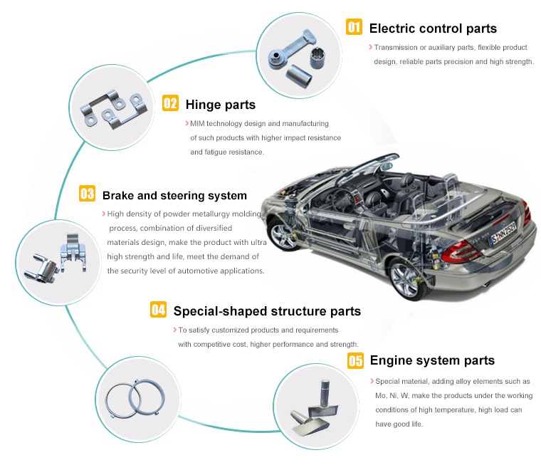 Automotive MIM Parts