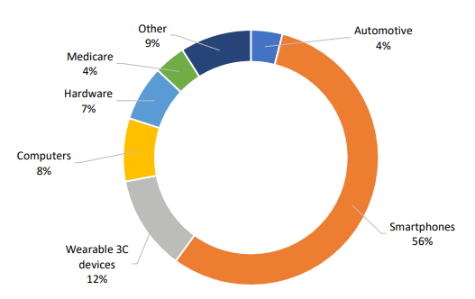 China MIM markets by sales in 2021