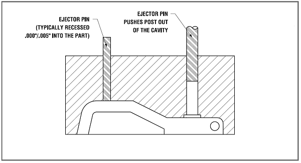 Ejector Pin