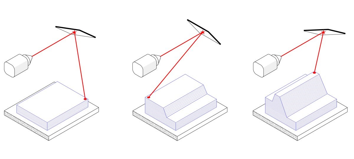 Metal 3D Printing