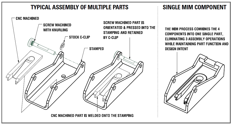 Single MIM Component