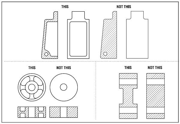 Uniform Wall Thickness